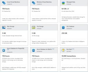 Azure Free Tier Account With 12 Months Of Free Services Features