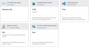 Azure Free Tier Account With 12 Months Of Free Services _ Always Free Products 2
